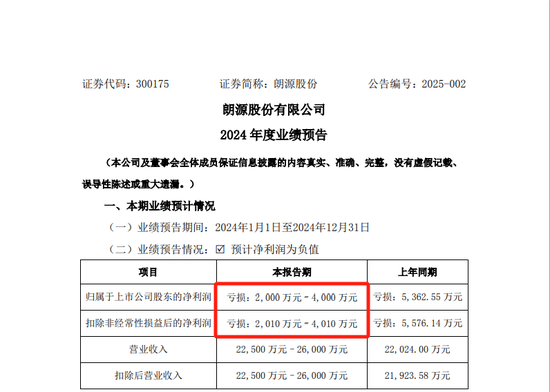 怎么开通皇冠信用开户_一A股突然公告：将被ST怎么开通皇冠信用开户！