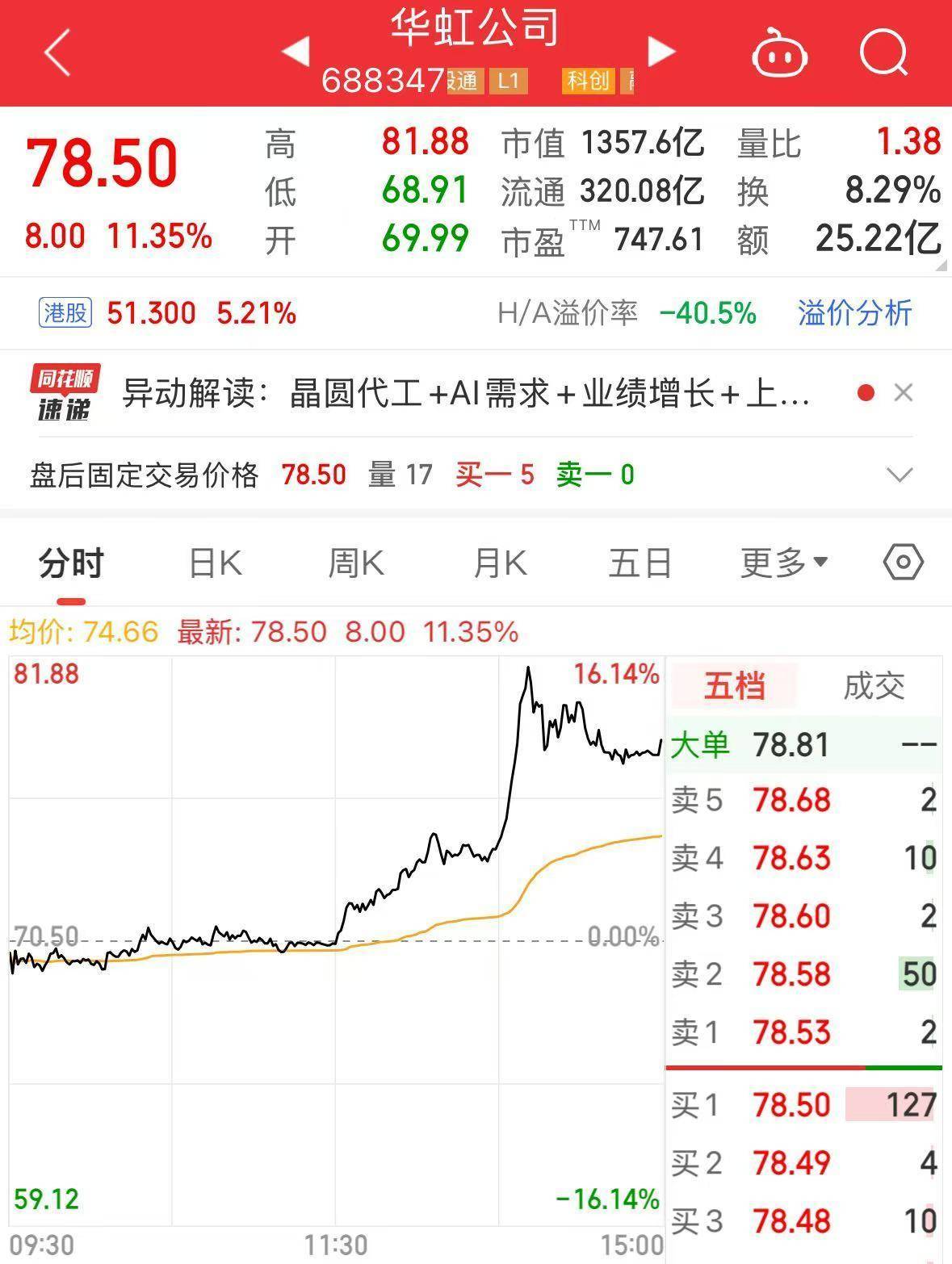 英格兰超级联赛_A股突发！1300亿市值芯片巨头英格兰超级联赛，明起停牌