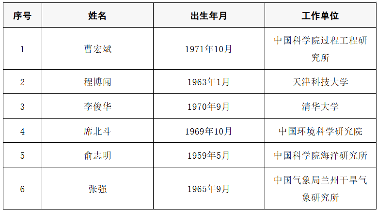 皇冠信用网足球代理_2025年两院院士增选结果公布皇冠信用网足球代理！快来看看上海有哪些科学家、科技专家当选→