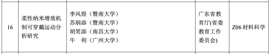 皇冠ag mos066_苏炳添皇冠ag mos066，拟获广东省自然科学奖二等奖