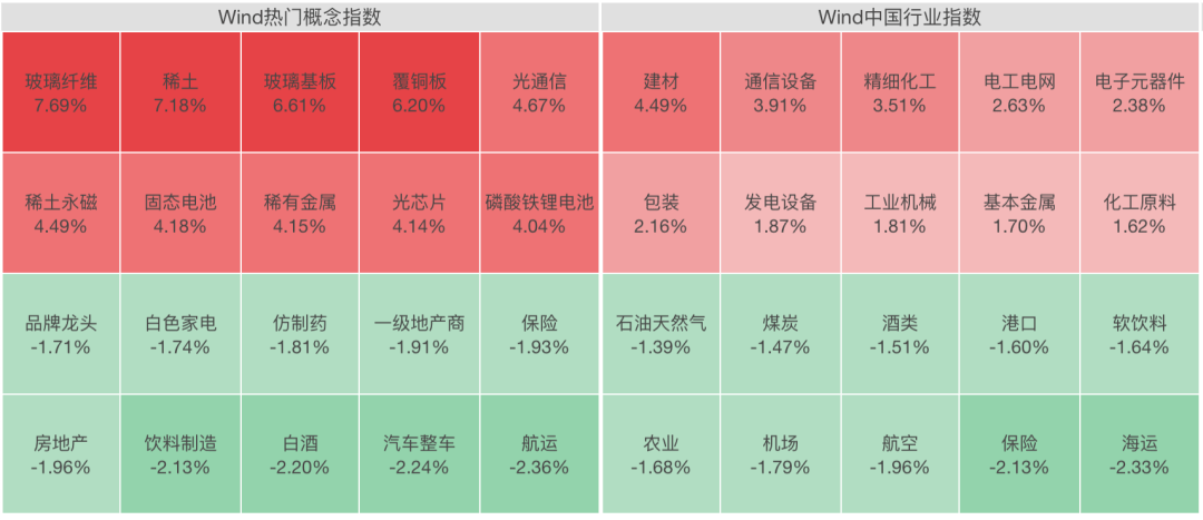 皇冠登1登2登3_A股全线上涨！稀土股飙升皇冠登1登2登3，600392，直线拉涨停