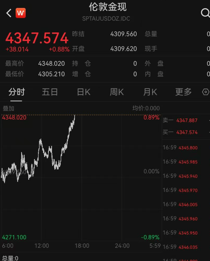 皇冠信用网_金价上下乱跳！一金店老板娘1150元高位囤金割肉亏“1.5套房”皇冠信用网，现在又满仓囤了1公斤多；有人“炒短线”，金条买了5天就卖掉
